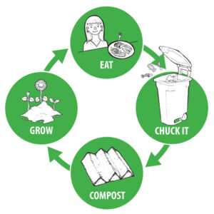 composting to close the loop